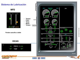 Engine EMB-190
Sistema de Lubricación
MFD
EICAS
Puntero sencillo o doble
- Tanque
- Filtro
- Temp
- Motor
- Tanque
 