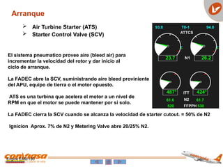 Engine EMB-190
Arranque
 Air Turbine Starter (ATS)
 Starter Control Valve (SCV)
El sistema pneumatico provee aire (bleed air) para
incrementar la velocidad del rotor y dar inicio al
ciclo de arranque.
La FADEC abre la SCV, suministrando aire bleed proviniente
del APU, equipo de tierra o el motor opuesto.
ATS es una turbina que acelera el motor a un nivel de
RPM en que el motor se puede mantener por si solo.
La FADEC cierra la SCV cuando se alcanza la velocidad de starter cutout. = 50% de N2
Ignicion Aprox. 7% de N2 y Metering Valve abre 20/25% N2.
 
