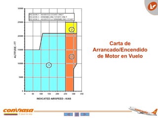 Carta de
Arrancado/Encendido
de Motor en Vuelo
 