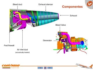 Exhaust
Fwd firewall
Bleed duct Exhaust silencer
Air inlet duct
(acoustically treated)
Bleed Valve
Generator
Componentes
 