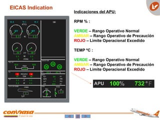 Indicaciones del APU:
RPM % :
VERDE – Rango Operativo Normal
AMBAR – Rango Operativo de Precaución
ROJO – Limite Operacional Excedido
TEMP ºC :
VERDE – Rango Operativo Normal
AMBAR – Rango Operativo de Precaución
ROJO – Limite Operacional Excedido
EICAS Indication
 