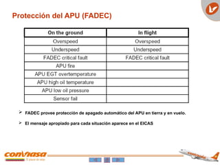 Protección del APU (FADEC)
 FADEC provee protección de apagado automático del APU en tierra y en vuelo.
 El mensaje apropiado para cada situación aparece en el EICAS
 