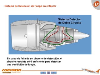 Sistema Detector
de Doble Circuito
Sistema de Detección de Fuego en el Motor
En caso de falla de un circuito de detección, el
circuito restante será suficiente para detectar
una condición de fuego.
 