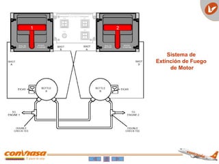 Sistema de
Extinción de Fuego
de Motor
 