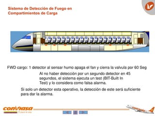 FWD cargo: 1 detector al sensar humo apaga el fan y cierra la valvula por 60 Seg
Al no haber detección por un segundo detector en 45
segundos, el sistema ejecuta un test (BIT-Built In
Test) y lo considera como falsa alarma.
Si solo un detector esta operativo, la detección de este será suficiente
para dar la alarma.
Sistema de Detección de Fuego en
Compartimientos de Carga
 