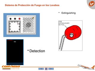 • Extinguishing
• Detection
Sistema de Protección de Fuego en los Lavabos
 
