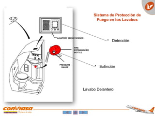LAVATORY SMOKE SENSOR
FIRE
EXTINGUISHER
BOTTLE
PRESSURE
GAUGE
Sistema de Protección de
Fuego en los Lavabos
• Detección
• Extinción
Lavabo Delantero
 