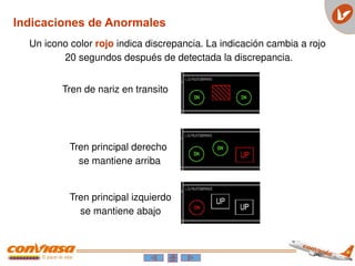 Tren de nariz en transito
Tren principal derecho
se mantiene arriba
Tren principal izquierdo
se mantiene abajo
Un icono color rojo indica discrepancia. La indicación cambia a rojo
20 segundos después de detectada la discrepancia.
Indicaciones de Anormales
 