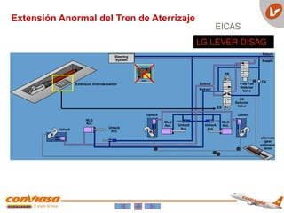 LG LEVER DISAG
EICAS
Extensión Anormal del Tren de Aterrizaje
 