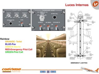 Luces Internas
Rainbow
ORANGE- Toilet
BLUE-Pax
AMBER-Sterile
RED-Emergency Pilot Call
GREEN-Pilot Call
 