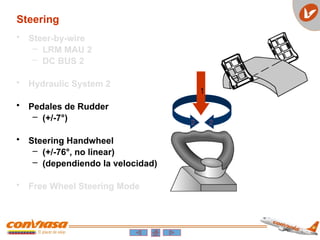 2
2
1
Steering
• Steer-by-wire
– LRM MAU 2
– DC BUS 2
• Hydraulic System 2
• Pedales de Rudder
– (+/-7°)
• Steering Handwheel
– (+/-76°, no linear)
– (dependiendo la velocidad)
• Free Wheel Steering Mode
 