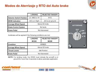Modos de Aterrizaje y RTO del Auto brake
 