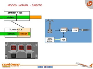 DIRECT
NORMAL
NORMAL DIRECT
MODOS : NORMAL - DIRECTO
STANDBY P-ACE
ACTIVE P-ACE
 