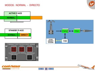ACTIVE P-ACE
DIRECT
NORMAL
STANDBY P-ACE
NORMAL DIRECT
MODOS : NORMAL - DIRECTO
 