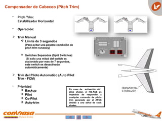 Compensador de Cabeceo (Pitch Trim)
• Pitch Trim:
Estabilizador Horizontal
• Operación:
 Trim Manual
 Limite de 3 segundos
(Para evitar una posible condición de
pitch trim runaway)
 Switches Separados (Split Switches)
(Si solo una mitad del switch es
accionado por mas de 7 segundos,
este switch es desactivado
automáticamente)
 Trim del Piloto Automatico (Auto Pilot
Trim - FCM)
• Prioridad
 Backup
 Pilot
 Co-Pilot
 Auto-trim
En caso de activación del
stick shaker, el HS-ACE es
impedido de responder a
cualquier comando de pitch-
trim generado por el AFCS
debido a una señal de stick
shaker.
 