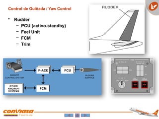 Control de Guiñada / Yaw Control
• Rudder
– PCU (activo-standby)
– Feel Unit
– FCM
– Trim
 