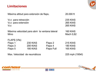 Limitaciones
Máxima altitud para extensión de flaps. 20.000 ft
VLO para retracción 235 KIAS
VLO para extensión 265 KIAS
VLE 265 KIAS
Máxima velocidad para abrir la ventana lateral 160 KIAS
Mmo Mach 0,82
FLAPS (Vfe)
Flaps 1 230 KIAS Flaps 2 215 KIAS
Flaps 3 200 KIAS Flaps 4 180 KIAS
Flaps 5 180 KIAS Flaps Full 165 KIAS
Max. Velocidad de neumáticos 225 mph (195kf)
 