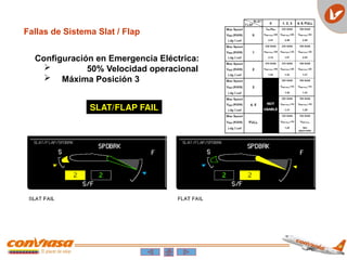 Fallas de Sistema Slat / Flap
SLAT/FLAP FAIL
Configuración en Emergencia Eléctrica:
 50% Velocidad operacional
 Máxima Posición 3
 