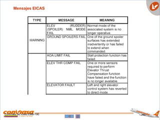 Mensajes EICAS
Controles de Vuelo EMB-190
 