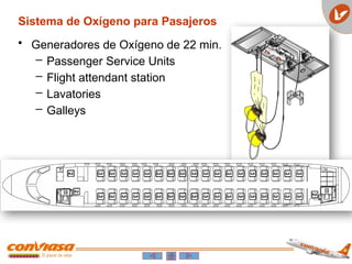 Sistema de Oxígeno para Pasajeros
• Generadores de Oxígeno de 22 min.
– Passenger Service Units
– Flight attendant station
– Lavatories
– Galleys
 
