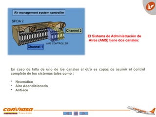 El Sistema de Administración de
Aires (AMS) tiene dos canales:
En caso de falla de uno de los canales el otro es capaz de asumir el control
completo de los sistemas tales como :
• Neumático
• Aire Acondicionado
• Anti-ice
 