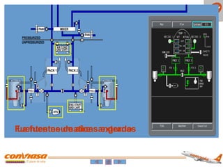 La fuentes de aire sangrado
Fuentes neumaticas externas
 
