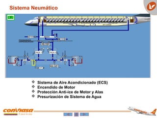 Sistema Neumático
 Sistema de Aire Acondicionado (ECS)
 Encendido de Motor
 Protección Anti-ice de Motor y Alas
 Presurización de Sistema de Agua
 