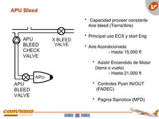 APU Bleed
• Capacidad proveer constante
Aire bleed (Tierra/Aire)
• Principal uso ECS y start Eng
• Aire Acondicionado
- Hasta 15,000 ft
• Asistir Encendido de Motor
(tierra o vuelo)
- Hasta 21,000 ft
• Controles Push IN/OUT
(FADEC)
• Pagina Sipnotica (MFD)
 