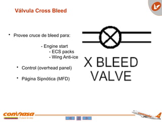 Válvula Cross Bleed
• Provee cruce de bleed para:
- Engine start
- ECS packs
- Wing Anti-ice
• Control (overhead panel)
• Página Sipnótica (MFD)
 