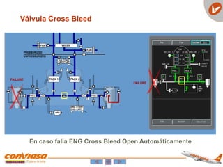 Válvula Cross Bleed
En caso falla ENG Cross Bleed Open Automáticamente
 