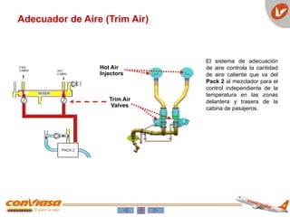 Adecuador de Aire (Trim Air)
Hot Air
Injectors
Trim Air
Valves
El sistema de adecuación
de aire controla la cantidad
de aire caliente que va del
Pack 2 al mezclador para el
control independiente de la
temperatura en las zonas
delantera y trasera de la
cabina de pasajeros.
 