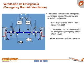 Ventilación de Emergencia
(Emergency Ram Air Ventilation)
• Válvula de ventilación de emergencia
comandada abierta (Emergency ram
air valve open) cuando:
- Falla o apagado de ambos Pack
- Altitud < 25’000ft
• Válvula de chequeo de ventilación
de emergencia (Emergency ram air
check valve):
- Ram air pressure >Cabin pressure
 