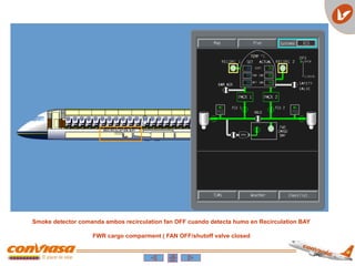Smoke detector comanda ambos recirculation fan OFF cuando detecta humo en Recirculation BAY
FWR cargo comparment ( FAN OFF/shutoff valve closed
 