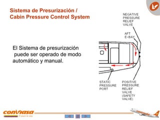 Sistema de Presurización /
Cabin Pressure Control System
El Sistema de presurización
puede ser operado de modo
automático y manual.
 