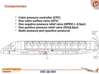Componentes
• Cabin pressure controller (CPC)
• One cabin outflow valve (OFV)
• One negative pressure relief valve (NPRV) ( -0.5psi)
• One positive pressure relief valve (SV)(8.6psi)
• Static pressure port (positive pressure)
 