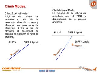 Climb Modes.
DIFF 4.2psid
FL410 DIFF 8.4psid
FL370 DIFF 7.8psid
Climb External Mode.
Régimen de cabina de
acuerdo a peso de la
aeronave, nivel de crucero y
elevación de aeropuerto de
aterrizaje (LFE) a fin de
alcanzar el diferencial de
presión al alcanzar el nivel de
crucero.
Climb Internal Mode.
La presión de la cabina es
calculada por el FMS o
dependiendo de la presión
ambiente.
 