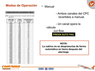 Modos de Operación
NOTA:
La cabina no se despresuriza de forma
automática en tierra después del
aterrizaje
• Manual
- Ambos canales del CPC
revertidos a manual.
- Un canal opera la
válvula
out flow.
PRESN AUTO FAIL
 