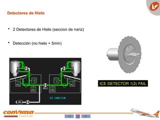 ICE DETECTOR 1(2) FAIL
 2 Detectores de Hielo (seccion de nariz)
 Detección (no hielo + 5min)
Detectores de Hielo
 