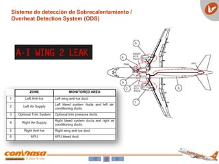 Sistema de detección de Sobrecalentamiento /
Overheat Detection System (ODS)
 