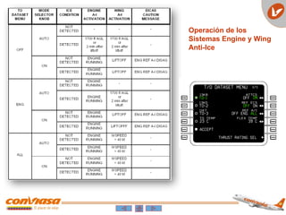 Operación de los
Sistemas Engine y Wing
Anti-Ice
 
