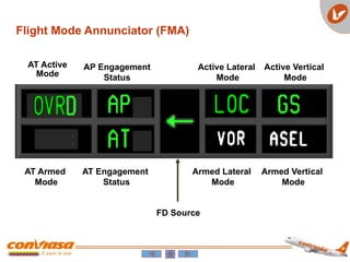 AT Active
Mode
AP Engagement
Status
Active Lateral
Mode
Active Vertical
Mode
AT Armed
Mode
AT Engagement
Status
Armed Lateral
Mode
Armed Vertical
Mode
FD Source
Flight Mode Annunciator (FMA)
 