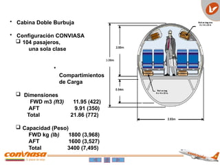 • Cabina Doble Burbuja
• Configuración CONVIASA
 104 pasajeros,
una sola clase
•
Compartimientos
de Carga
 Dimensiones
FWD m3 (ft3) 11.95 (422)
AFT 9.91 (350)
Total 21.86 (772)
 Capacidad (Peso)
FWD kg (lb) 1800 (3,968)
AFT 1600 (3,527)
Total 3400 (7,495)
 