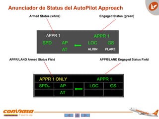 APPR 1
SPD AP
AT
APPR 1
LOC GS
ALIGN FLARE
APPR/LAND Engaged Status Field
APPR 1 ONLY APPR 1
SPDT AP LOC GS
AT
APPR/LAND Armed Status Field
Armed Status (white) Engaged Status (green)
Anunciador de Status del AutoPilot Approach
 