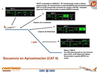 Secuencia en Aproximación (CAT II)
AT
AP HDG ALT
SPDT
LOC GS
APP R 2
AT
AP HDG ALT
SPDT
LOC GS
AT
AP LOC
SPDT GS
APPR 2
APP R 2
LOC
AT
AP LOC
SPDT
APPR 2 APPR 2
GS
1.
2.
3.
4.
1,500’ -
AP/AT conectado en HDG/ALT. AP manteniendo rumbo y altitud
seleccionada. AT manteniendo la velocidad(SPD) eleccionada.El botón
APP en el GP presionado armando los modos LOC/GS. Autopilot
Approach Status Annunciator muestra APPR 2 armado.
Captura de Localizador
Captura de Glideslope
Below 1,500 ft:
Con RA seleccionado en los mínimos
para CAT2, el AP Approach Status
Annunciator muestra APPR 2 en
verde.
 