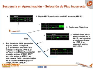 AT
AP HDG ALT
SPD
T
LOC GS
APPR 2
SPD
AT
AP GS
LOC
APPR 2
APPR 2
APPR 2
SPD
AT
AP GS
LOC
SPD
1,500’ -
APPR 1 ONLY APPR 1
AP
AT
LOC GS
800’ -
1.
2.
3.
4.
1. Botón APPR presionado en el GP, armando APPR 2.
2. Captura de Glideslope
3. Si los flap no están
seleccionados en 5,
APPR 2 se mantiene
armado por debajo
de 1,500 ft, en
espera de acción
correctiva.
4. Por debajo de 800ft, ya que los
flap no fueron corregidos,
y el Sistema se encuentra aun
seleccionada para APPR 2, el
AP Approach Status Annunciator
muestra ambos, APPR 1 ONLY
en color ambar, y APPR 1, en
color verde. Seleccionando BARO
en el botón RA/BARO apaga la
alerta “APPR 1 ONLY” .
Secuencia en Aproximación – Selección de Flap Incorrecta
 