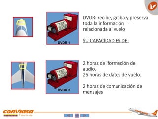 DVDR: recibe, graba y preserva
toda la información
relacionada al vuelo
SU CAPACIDAD ES DE:
2 horas de iformación de
audio.
25 horas de datos de vuelo.
2 horas de comunicación de
mensajes
 