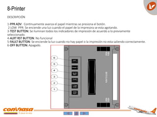 8-Printer
DESCRIPCIÓN
1-PPR ADV: Continuamente avanza el papel mientras se presiona el botón.
2 LOW PPR: Se enciende una luz cuando el papel de la impresora se esta agotando.
3-TEST BUTTON: Se iluminan todos los indicadores de impresión de acuerdo a lo previamente
seleccionado.
4-ALRT RST BUTTON: No funcional
5-FAULT BUTTON: Se enciende la luz cuando no hay papel o la impresión no esta saliendo correctamente.
6-OFF BUTTON: Apagado.
 