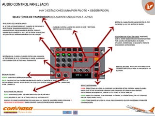 SERVICE INTERPHONE:
EMER: TRIPLE TONO HI/LO EN PA. ENCIENDE LUZ ROJA EN ATTND STATION. BARRA FLASHEA
HASTA QUE ATTND ATIENDE LA LLAMADA (AHÍ COMIENZA A FLASHEAR MAS RAPIDO.
PRESIONANDO NUEVAMENTE, QUEDA LA LUZ FIJA Y SE PUEDE HABLAR
RAMP: HABILITA COMUNIC. CON PERSONAL DE TIERRA. SI LLAMA TIERRA, LA LUZ FLASHEA Y
HAY UN TONO SIMPLE HI/LO.
CABIN: TONO SIMPLE HI/LO EN PA. IGUAL PROCEDIMIENTO QUE EN EMER PARA ESTABLECER
COMUNICACIÓN
BACKUP VULUME:
NORM: (ADENTRO) OPERACION NORMAL
BKUP: (AFUERA) ACTIVA OPERACION BACKUP SI FALLA LA ENERGÍA AL PANEL DE AUDIO O SI
FALLAN AMBAS DIGITAL AUDIO BUSES. EN ESTE CASO QUEDA DISPONIBLE EL VHF 1 PARA CAPT,
Y VHF 2 PARA F/O
AUDIO CONTROL PANEL (ACP)
HAY 3 ESTACIONES (UNA POR PILOTO + OBSERVADOR)
SELECTORES DE TRANSMISION (SOLAMENTE UNO ACTIVO A LA VEZ)
SELECTORES DE CONTROL AUDIO.
SE ACTIVA AUTOMÁTICAMENTE CUANDO SE PRESIONA EL
SELECTOR DE TRANSMISION RESPECTIVO, O
MANUALMENTE PRESIONANDO EL BOTÓN. PERMITE
VARIAS SELECCIONES A LA VEZ . NO SE PUEDE DESELECTAR
SI EL BOTÓN DE TRANSMISION RESP. ESTA ACTIVADO
FILTRO ID. ELIMINA LA VOZ DEL AUDIO DE VOR Y ADF PARA
IDENTIFICACION DE SEÑAL
BOTÓN PA. HABILITA LOS ANUNCIOS POR EL PA Y
ENCIENDE LA LUZ DEL BOTON DE AUDIO
SELECTORES DE SALIDA DE AUDIO. PERMITEN
QUE EL AUDIO SELECCIONADO SEA ESCHUCHADO
POR ALGUNA DE LAS SALIDAS DE AUDIO:
SPEAKERS, INTERPHONE O HEADSETS. PERMITE
SELECCIONES SIMULTANEAS
MASTER VOLUME. REGULA EL VOLUMEN DE LA
ÚLTIMA FUENTE SELECTADA. EL VALOR SE VE EN
EL VISOR
BOTÓN SELCAL. FLASHEA CUANDO ENTRA UNA LLAMADA.
AL PRESIONAR SE VE EL CODIGO EN EL VISOR. ILUMINADO
FIJO CUANDO ESTA ACTIVO PARA TRANSMITIR
AUTO/MASK MIC SWITCH:
AUTO: (ADENTRO) EL MIC. DE MASCARA SE ACTIVA AL SACARLA
MAN: (AFUERA) EL MIC. SE ACTIVA SI FALLO EL SISTEMA AUTO
DESPUES DE USAR EL MICROFONO DE MASCARA, LAS TAPAS DE MASCARA DEBEN CERRARSE Y
PRESIONAR EL BOTON RESET PARA VOLVER A USAR LOS MICROFONOS NORMALES
 