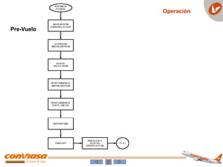 Operación
Pre-Vuelo
 
