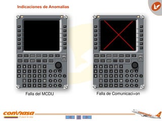 Indicaciones de Anomalias
Falla del MCDU Falla de Comunicaci+on
 
